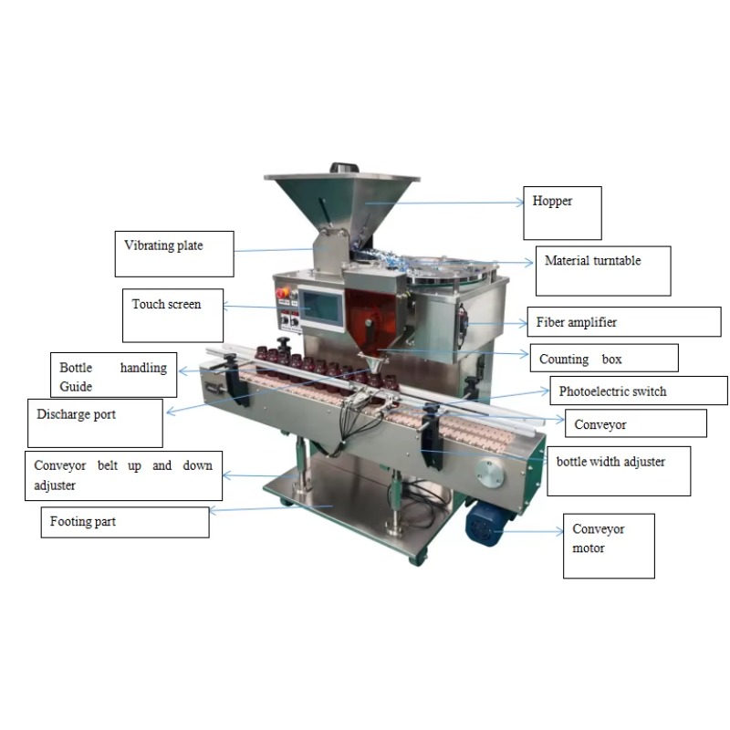 Automatic Counting Machine Cap - Pill Fob Capsule incelemesi ve fiyatı